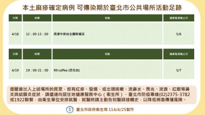 麻疹本土病例+1 曾到北市大安、大同區活動