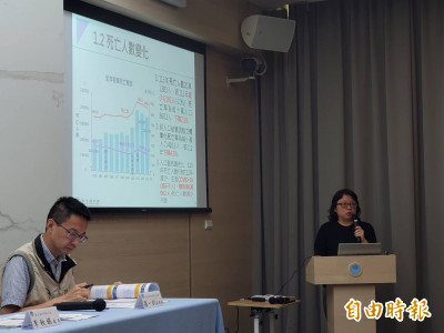 癌症43年居國人奪命之首 新冠跌出十大死因、自殺擠回榜