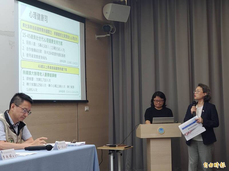 自殺隔14年重回十大死因 衛福部：15至64歲年齡層均上升