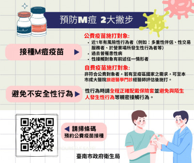 台南新增1例M痘病例   個案曾與不特定人士發生親密接觸