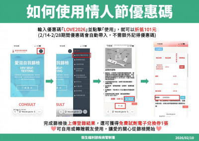 情人節限定！「愛滋自我篩檢」折101元  專屬優惠碼曝光
