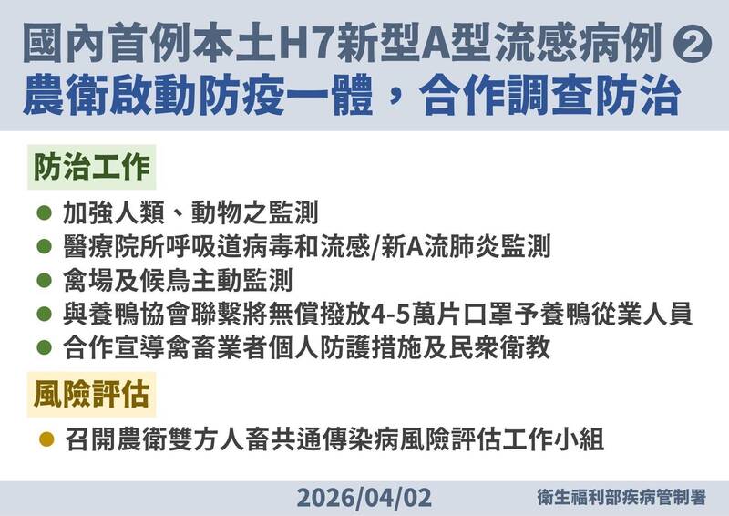 國內本土首例「禽傳人」H7新型流感！彰化7旬鴨農染疫 匡列33名接觸者