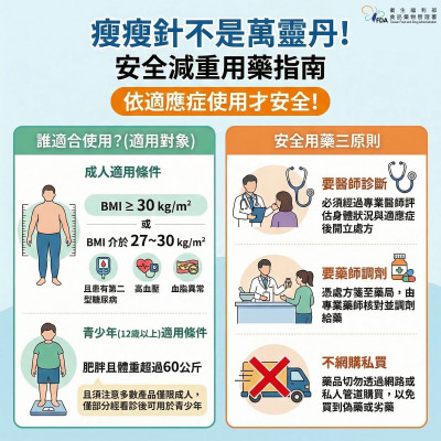 瘦瘦針非人人適用！竹市衛生局提醒安全用藥三原則