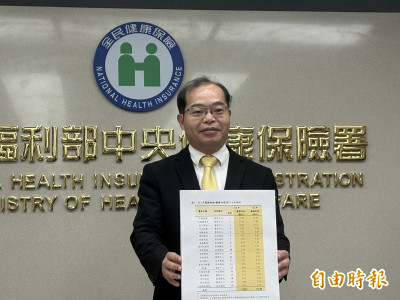 股利銳減影響醫院收益！醫管專家：收入結構性失衡