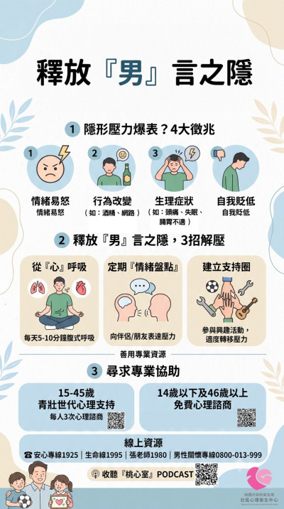 桃園推父親節Podcast 關注男性心理健康