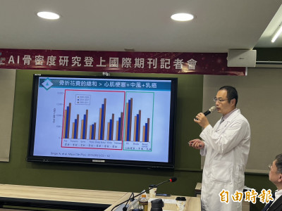 AI看X光片就能揪骨鬆 台大雲林分院研究獲國際肯定
