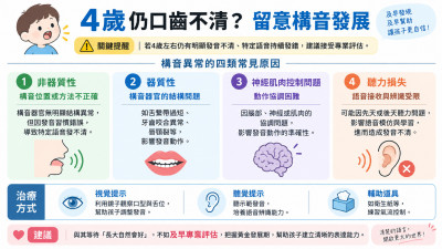 兒童說話「臭乳呆」長大就會變好？ 語言師提醒4歲是關鍵