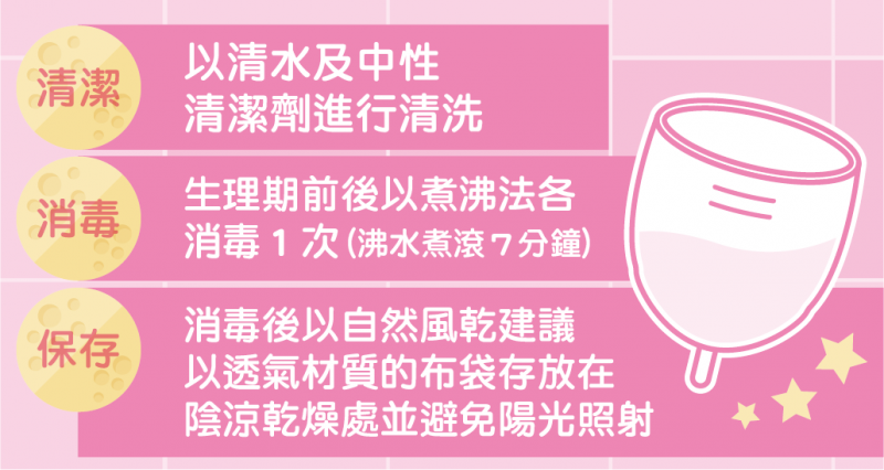 為使民眾更加了解月經量杯，食藥署也特別整理月經量杯的使用、清潔方式。（圖取自食藥署官網）