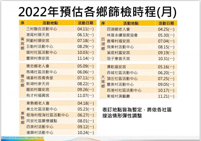雲彰五鄉疾病預防篩檢時程。(台塑麥寮管理部提供) 3874411 2