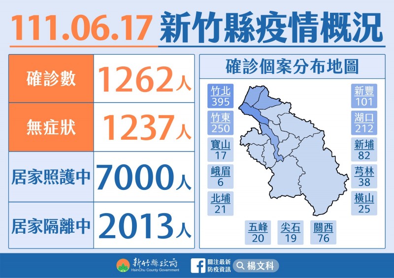新竹縣政府公布17日疫情概況(竹縣府提供) 3963742 1