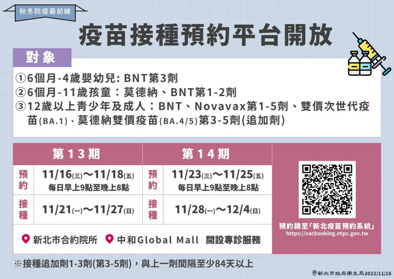 新北市第13、14期疫苗接種預約平台即日起開放登記。(衛生局提供) 4124858 1