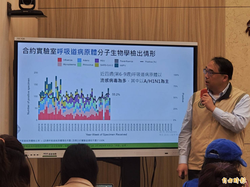 下週流感脫離流行期 40多歲女染新冠併發心肌炎、肺炎