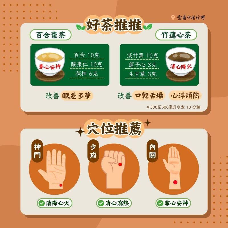 中醫師分享，除茶飲可養心外，推薦按摩神門、少府、內關等穴位，也有助於安神降心火、清心瀉熱。（圖取自雲鼎中醫診所臉書）