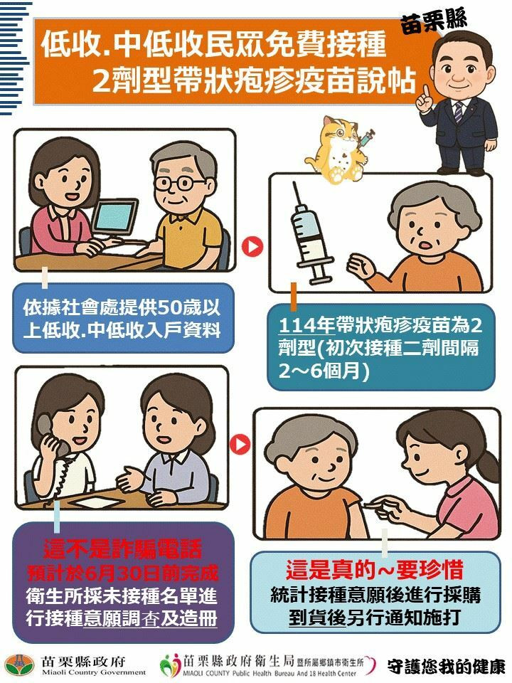 防帶狀疱疹 苗栗縣50歲以上低收、中低收免費接種疫苗