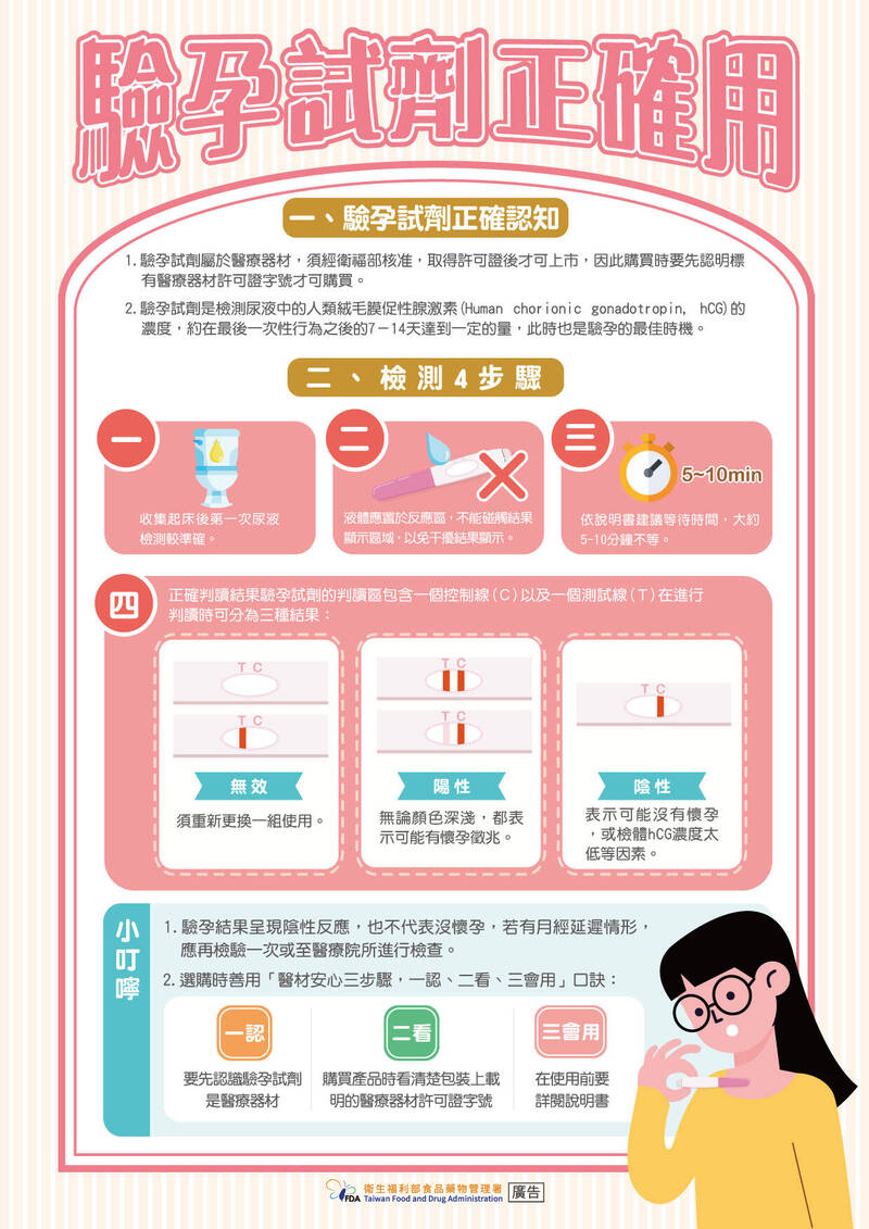 驗孕試劑正確用。(轉載自衛福部食藥署藥物食品安全週報第1041期) 驗孕試劑正確用。(轉載自衛福部食藥署藥物食品安全週報第1041期)