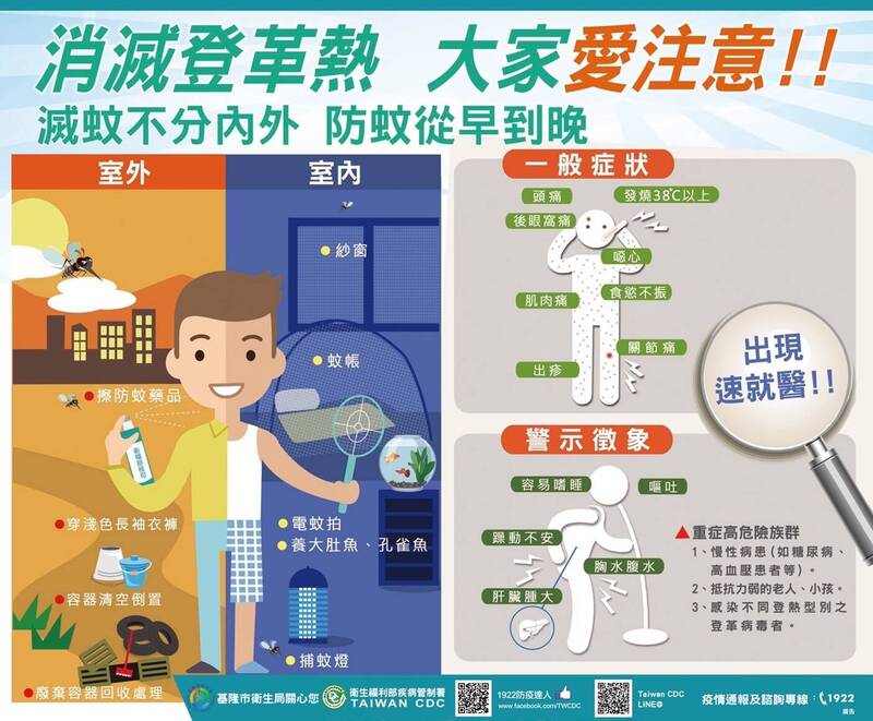 北市現首例本土登革熱 基隆28處醫療院所可30分鐘快篩