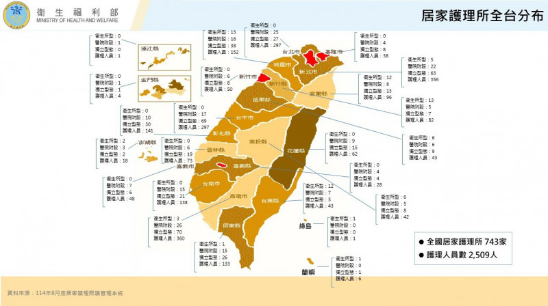 衛福部推動「護理到家」政策,去年全國居家護理服務人次已突破百萬、平均每月超過10萬人次。(衛福部提供) 衛福部推動「護理到家」政策,去年全國居家護理服務人次已突破百萬、平均每月超過10萬人次。(衛福部提供)