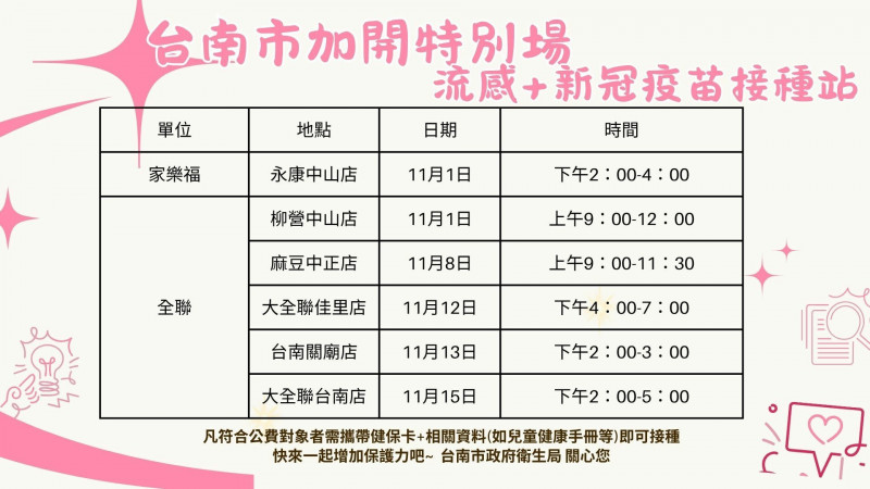 南市全聯及家樂福相關門市疫苗接種場次時間表。(南市衛生局提供) 南市全聯及家樂福相關門市疫苗接種場次時間表。(南市衛生局提供)