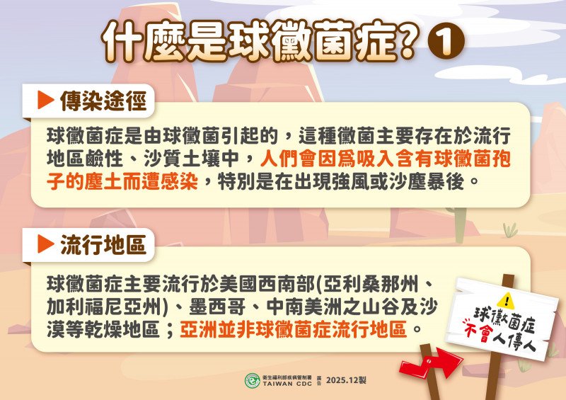 球黴菌症傳染途經和流行地區。(疾管署提供) 球黴菌症傳染途經和流行地區。(疾管署提供)