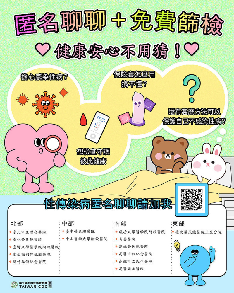 性病匿名諮詢與快篩服務可降低年輕族群就醫壓力。(疾管署提供) 性病匿名諮詢與快篩服務可降低年輕族群就醫壓力。(疾管署提供)