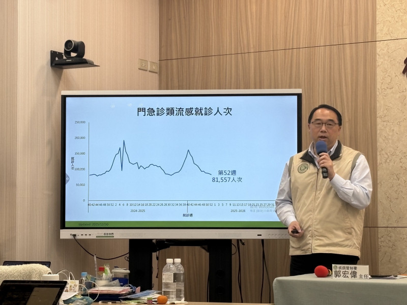 未打疫苗釀憾事！60多歲癌症男染流感不治