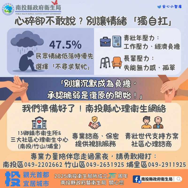 南投縣目前設置3處社區心理衛生中心。(南投縣衛生局提供) 南投縣目前設置3處社區心理衛生中心。(南投縣衛生局提供)