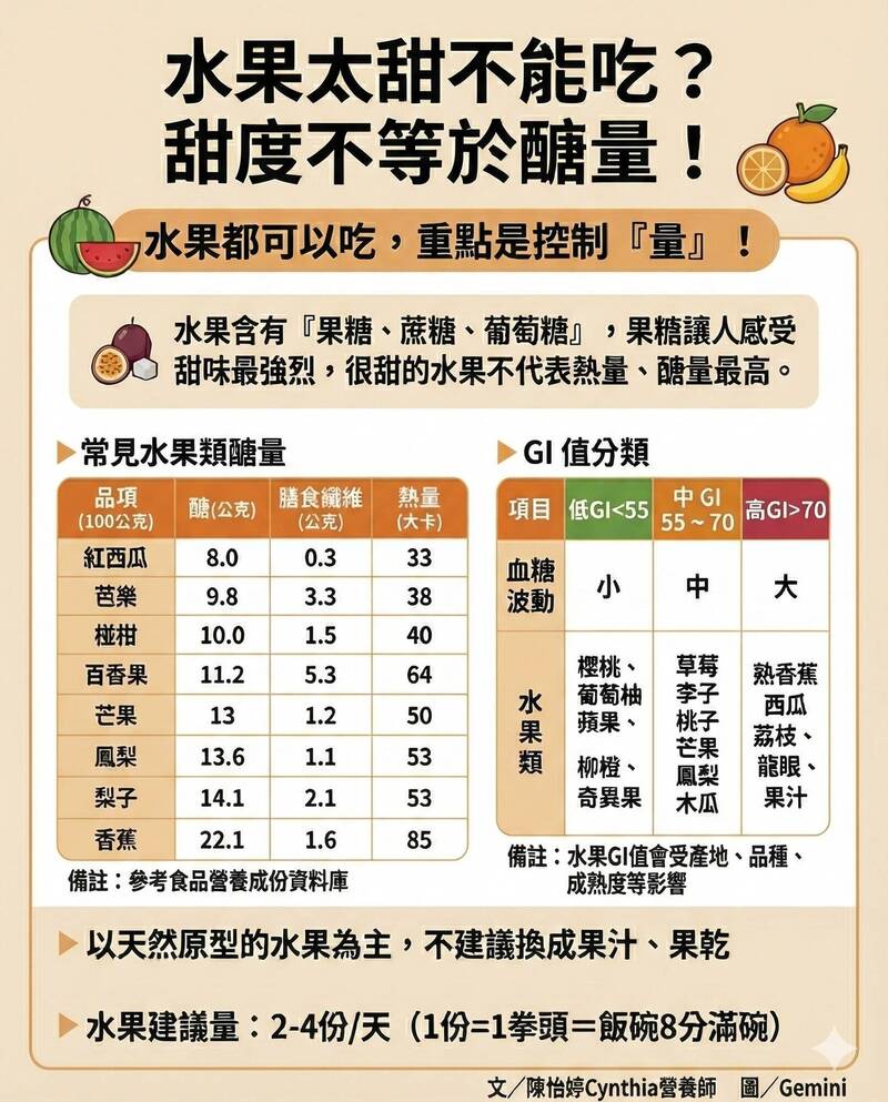 （取自陳怡婷臉書）