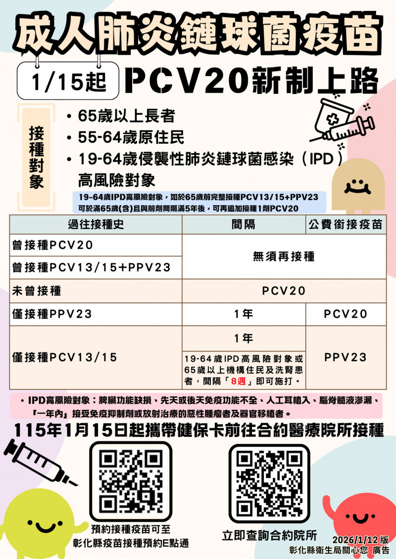 今年肺鏈疫苗全面改為單劑新型20價結合型肺炎鏈球菌疫苗,取代原本二劑疫苗13價、23價各一劑接種,從明天起開打。(衛生局提供) 今年肺鏈疫苗全面改為單劑新型20價結合型肺炎鏈球菌疫苗,取代原本二劑疫苗13價、23價各一劑接種,從明天起開打。(衛生局提供)