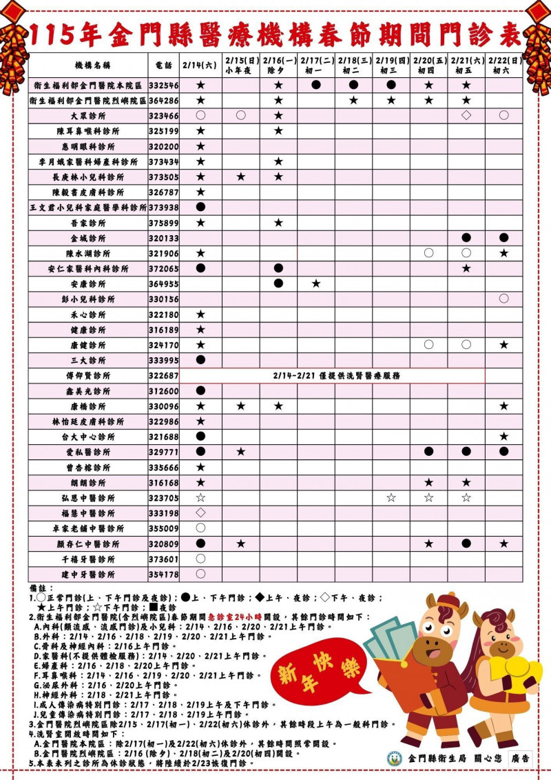 金門春節期間醫療機構門診時間 一圖秒懂