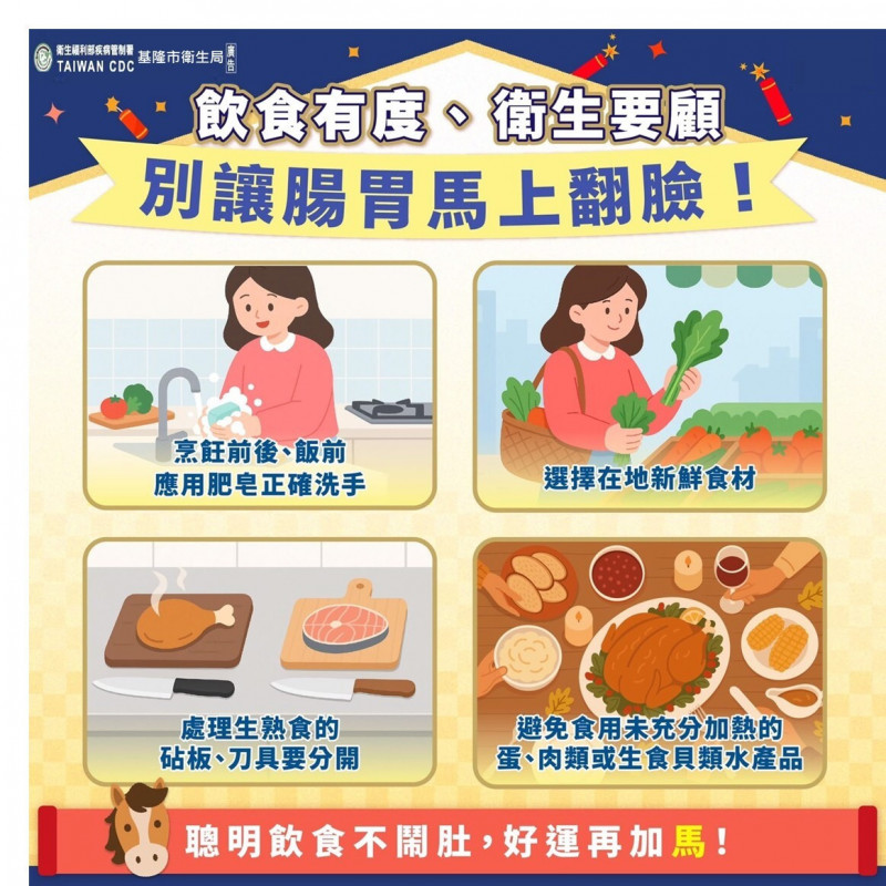 基隆市衛生局提醒民眾,農曆春節國人圍爐親友聚會機會變多,避免感染諾羅病毒請勤用肥皂洗手,食物需煮熟勿生食,嘔吐腹瀉趕緊就醫。(圖為基隆市衛生局提供) 基隆市衛生局提醒民眾,農曆春節國人圍爐親友聚會機會變多,避免感染諾羅病毒請勤用肥皂洗手,食物需煮熟勿生食,嘔吐腹瀉趕緊就醫。(圖為基隆市衛生局提供)