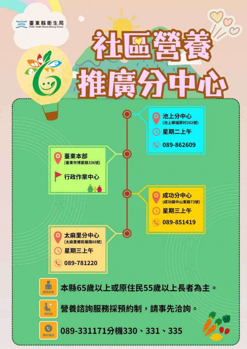 台東縣衛生局推動「台東健康食旅地圖」。(縣府提供) 台東縣衛生局推動「台東健康食旅地圖」。(縣府提供)