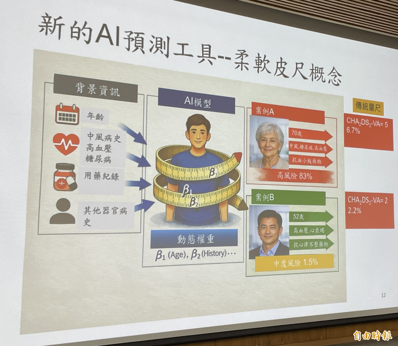 心房顫動中風風險預測更精準 台大醫院打造「可解釋AI」登頂尖期刊