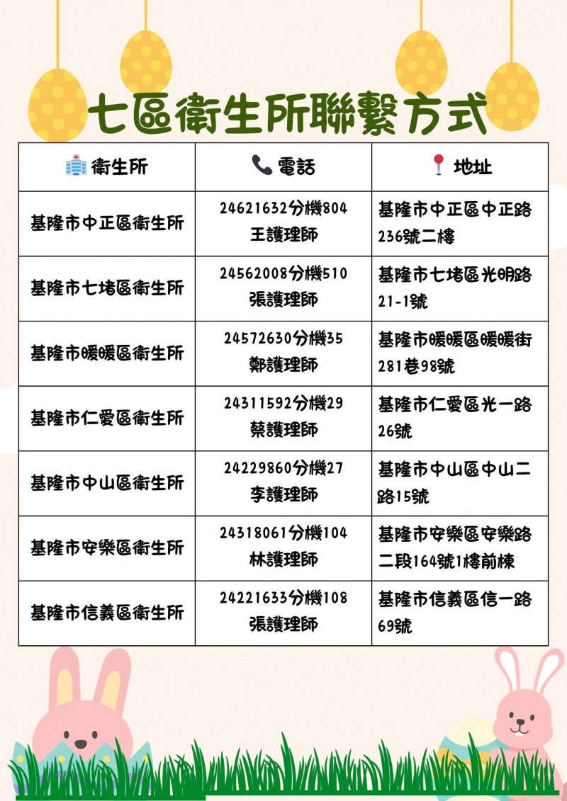 基隆市衛生局免費兒童發展篩檢 及早了解幼童發展