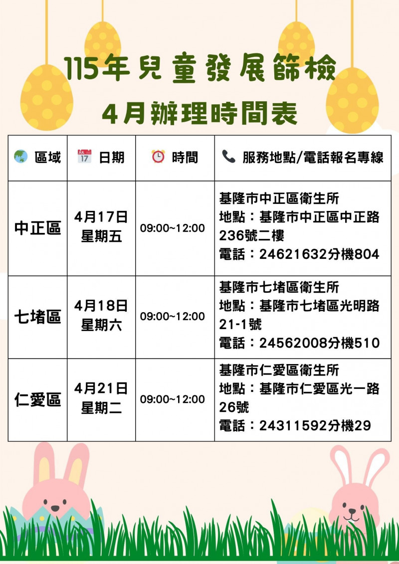 基隆市衛生局在各行政區推出免費兒童發展篩檢服務,民眾可向各區衛生所洽詢。(基隆市衛生局提供) 基隆市衛生局在各行政區推出免費兒童發展篩檢服務,民眾可向各區衛生所洽詢。(基隆市衛生局提供)