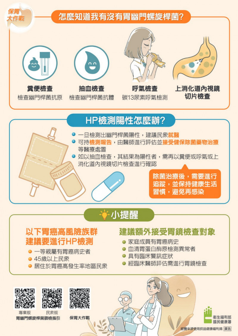 透過糞便檢測可以得知是否有幽門螺旋桿菌。(北市聯醫提供) 透過糞便檢測可以得知是否有幽門螺旋桿菌。(北市聯醫提供)