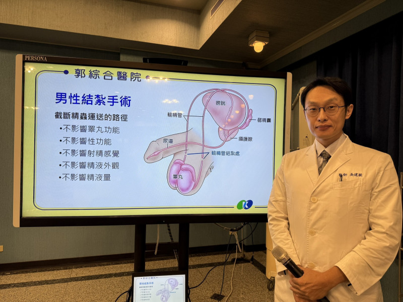 三十五歲男上班族採計算妻子安全期與體外射精方式避孕,妻子仍意外懷孕,泌尿科醫師吳建穎說,經評估人夫改採自費無刀口輸精管結紮手術,負起家庭避孕責任。(郭綜合醫院提供) 三十五歲男上班族採計算妻子安全期與體外射精方式避孕,妻子仍意外懷孕,泌尿科醫師吳建穎說,經評估人夫改採自費無刀口輸精管結紮手術,負起家庭避孕責任。(郭綜合醫院提供)