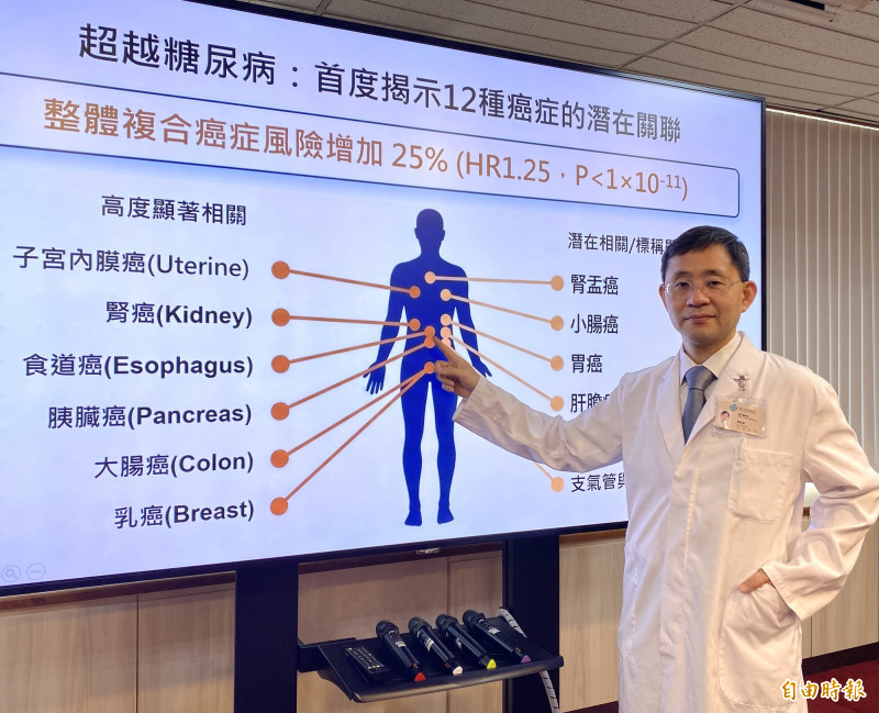 中榮與東京大學研究發現 胰島素阻抗提前測出12種癌症