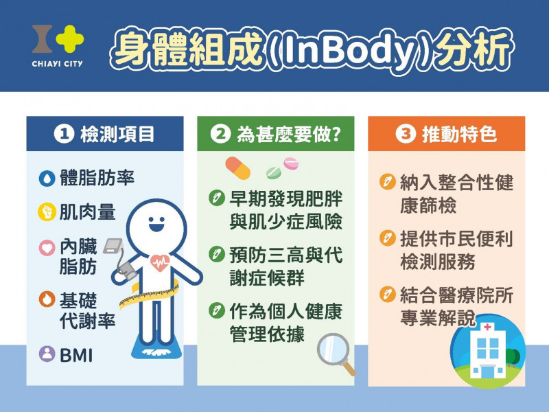 嘉市因應高齡化趨勢與健康促進需求,今年整篩服務新增功能性健康評估項目。(嘉市政府提供) 嘉市因應高齡化趨勢與健康促進需求,今年整篩服務新增功能性健康評估項目。(嘉市政府提供)