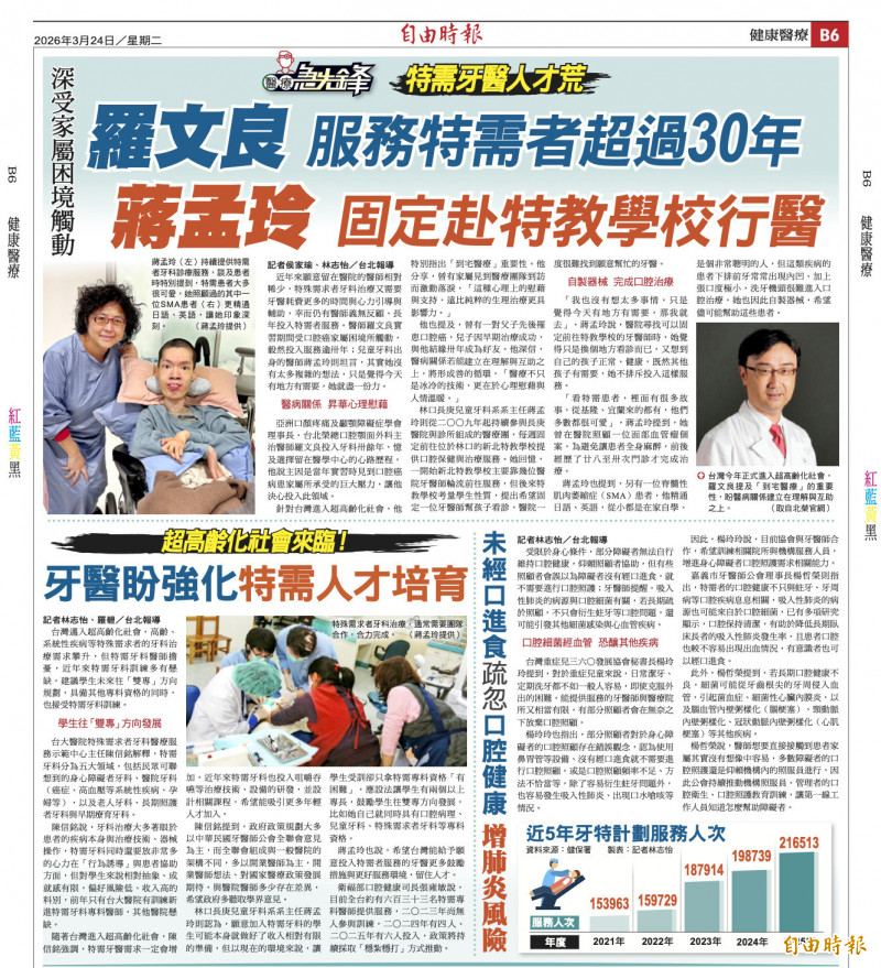 本報「醫療急先鋒」、「特需牙醫養成困境」主題報導第一線特需牙醫真實故事,並呈現特需牙醫養成困境與影響。(資料照) 本報「醫療急先鋒」、「特需牙醫養成困境」主題報導第一線特需牙醫真實故事,並呈現特需牙醫養成困境與影響。(資料照)