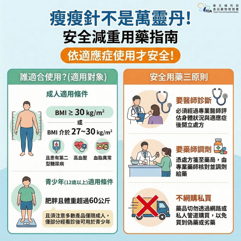 瘦瘦針非人人適用！竹市衛生局提醒安全用藥三原則