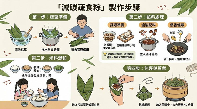 端午吃粽！營養師推出低碳蔬食粽食譜 提供不發胖小技巧