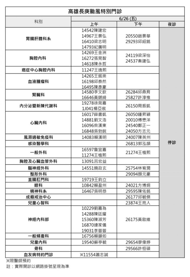 長庚醫院特別門診表。(院方提供) 長庚醫院特別門診表。(院方提供)