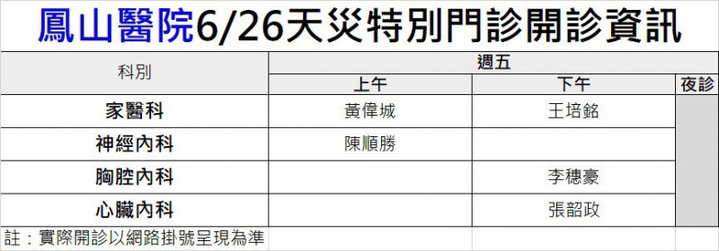 鳳山醫院特別門診表。(院方提供) 鳳山醫院特別門診表。(院方提供)