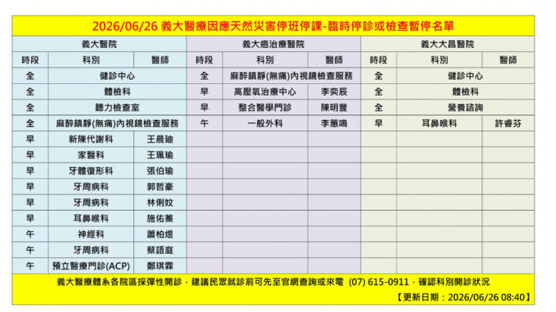 義大體系醫院特別門診表。(院方提供) 義大體系醫院特別門診表。(院方提供)