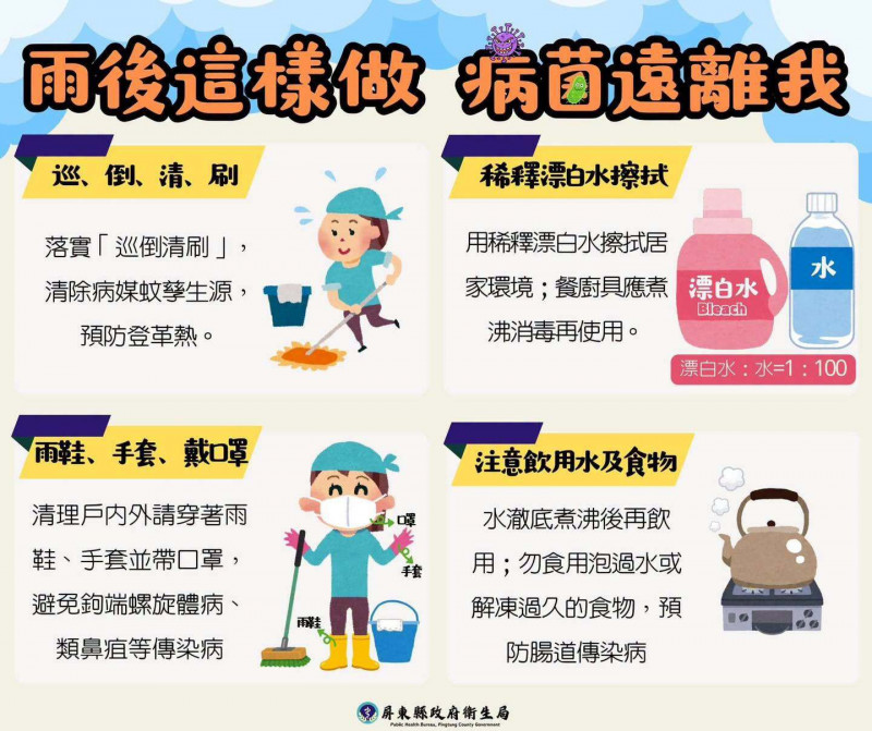 雨後防疫清理工原則。(屏東縣衛生局提供) 雨後防疫清理工原則。(屏東縣衛生局提供)