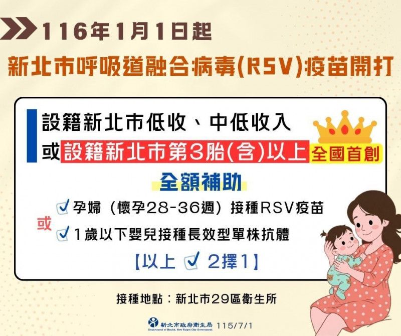新北補助早產兒輪狀病毒疫苗 明年補助弱勢、3胎以上RSV疫苗