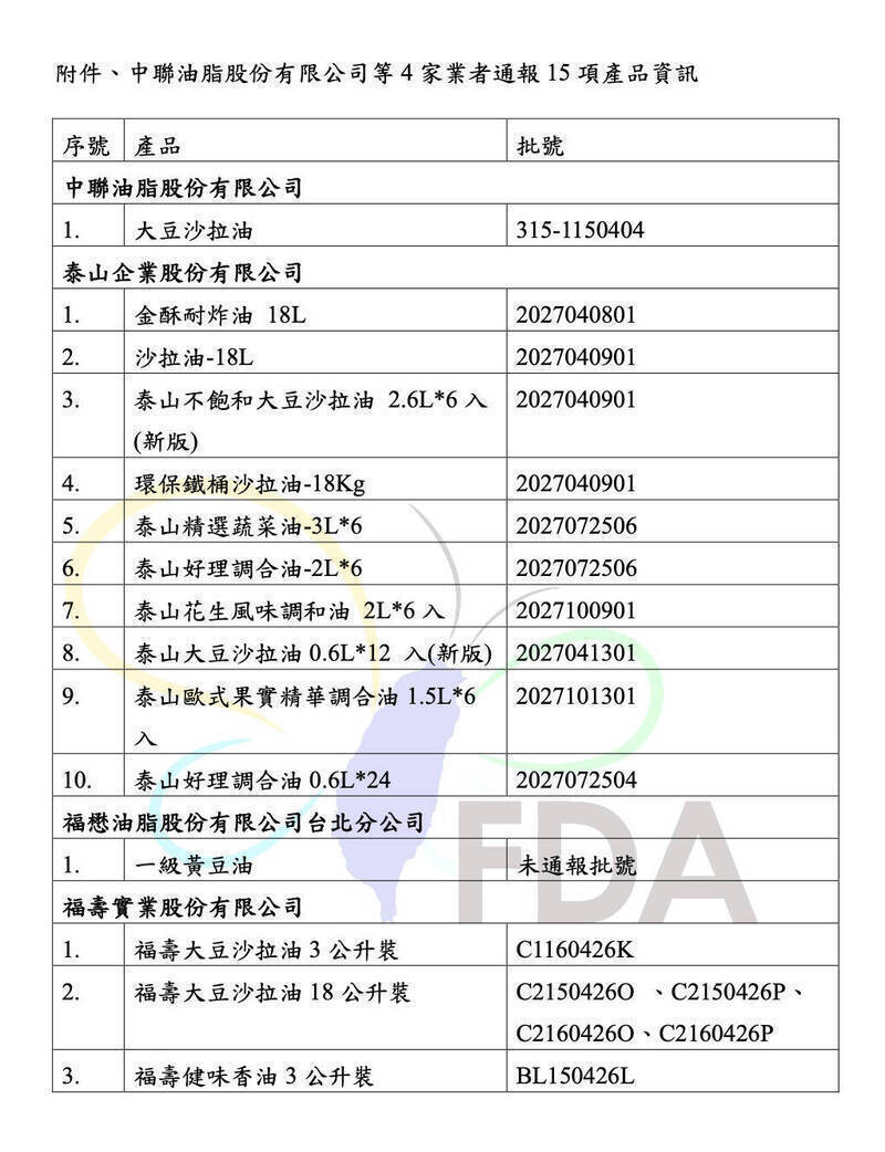 中聯生產的大豆沙拉油近期爆出一級致癌物「苯駢芘」超標,影響15個品項。(圖為食藥署提供) 中聯生產的大豆沙拉油近期爆出一級致癌物「苯駢芘」超標,影響15個品項。(圖為食藥署提供)