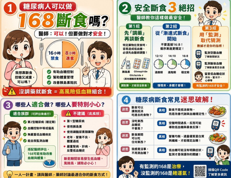衛福部新營醫院新陳代謝科以圖卡說明糖尿病人安全斷食要有三步驟。(衛福部新營醫院提供) 衛福部新營醫院新陳代謝科以圖卡說明糖尿病人安全斷食要有三步驟。(衛福部新營醫院提供)