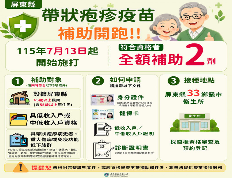 屏東縣公費帶狀疱疹疫苗7月13日起開打,符合資格者全額補助2劑。(屏東縣政府提供) 屏東縣公費帶狀疱疹疫苗7月13日起開打,符合資格者全額補助2劑。(屏東縣政府提供)