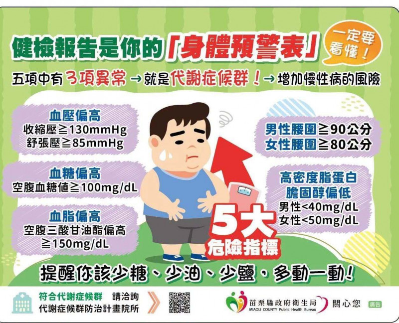 健檢紅字「以為沒事」？看懂5大指標符合3項就是代謝症候群
